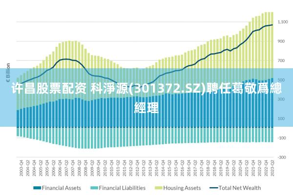 许昌股票配资 科淨源(301372.SZ)聘任葛敬爲總經理