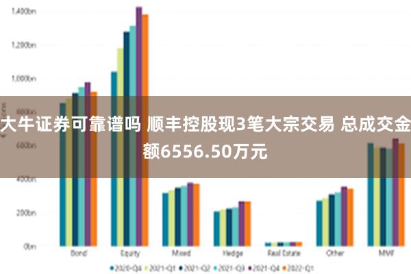 大牛证券可靠谱吗 顺丰控股现3笔大宗交易 总成交金额6556.50万元