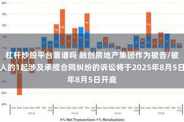 杠杆炒股平台靠谱吗 融创房地产集团作为被告/被上诉人的1起涉及承揽合同纠纷的诉讼将于2025年8月5日开庭