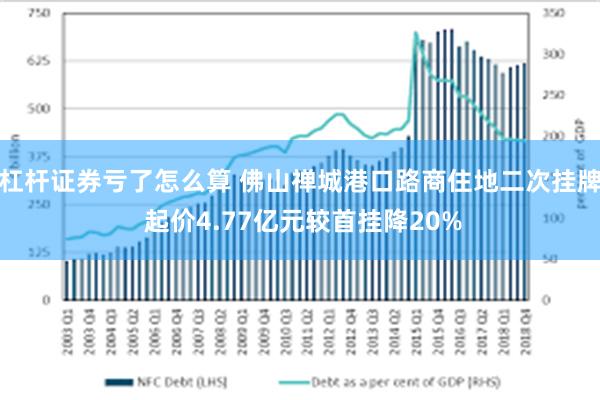 杠杆证券亏了怎么算 佛山禅城港口路商住地二次挂牌 起价4.77亿元较首挂降20%